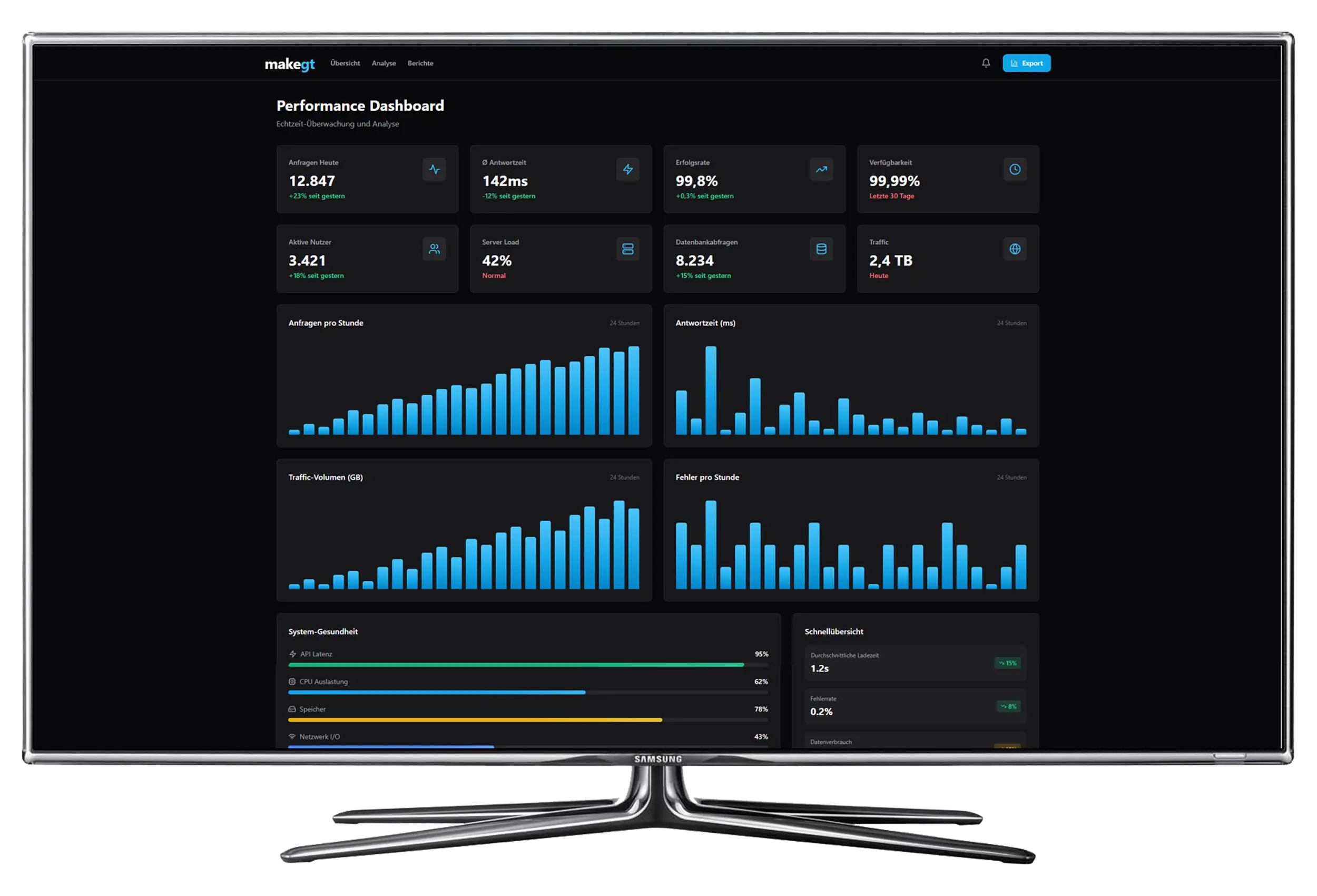 Illustration zu Performance Tracking